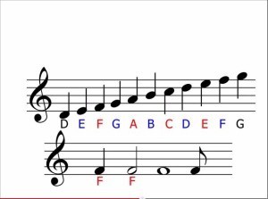 music-theory-notes-staf